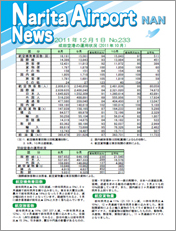 Narita Airport News